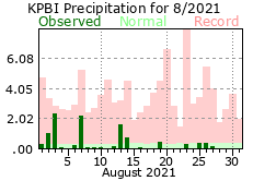 August precipitation 2021