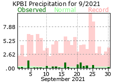 September precipitation 2021