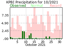 October precipitation 2021