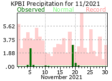 November precipitation 2021