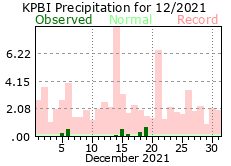 December precipitation 2021