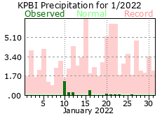 January precipitation 2022