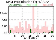 April precipitation 2022
