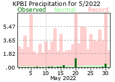 May precipitation 2022