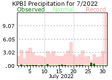 July precipitation 2022