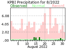 August precipitation 2022