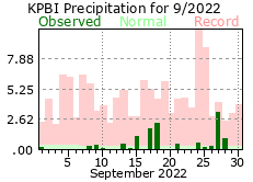 September precipitation 2022