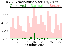 October precipitation 2022