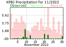 November precipitation 2022