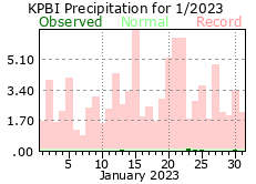 January precipitation 2023