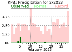 February precipitation 2023