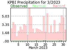 March precipitation 2023
