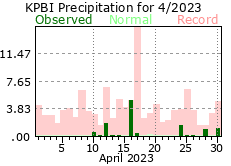 April precipitation 2023
