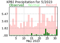 May precipitation 2023