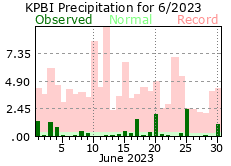 June precipitation 2023