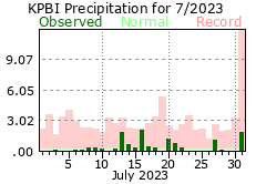July precipitation 2023