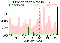 August precipitation 2023