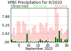 September precipitation 2023
