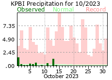 October precipitation 2023