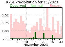 November precipitation 2023