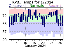January Temperatures 2024