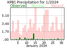 January precipitation 2024