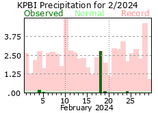 February precipitation 2024