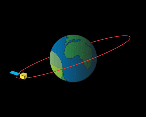 satellite orbits around earth