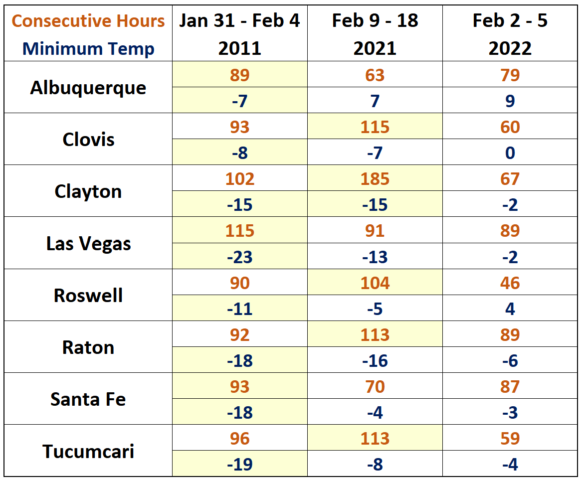 consecutive-freeze-hours