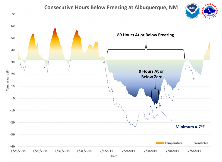 consecutive-freeze-hours