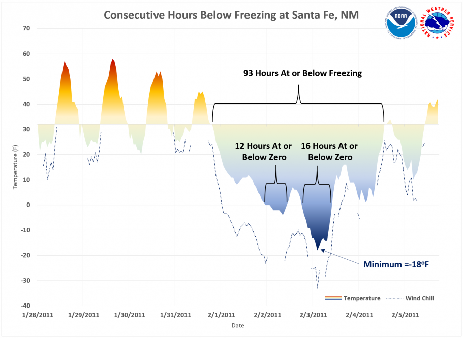 consecutive-freeze-hours