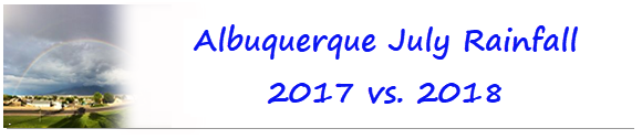 Albuquerque July Precipitation: 2016 vs. 2017