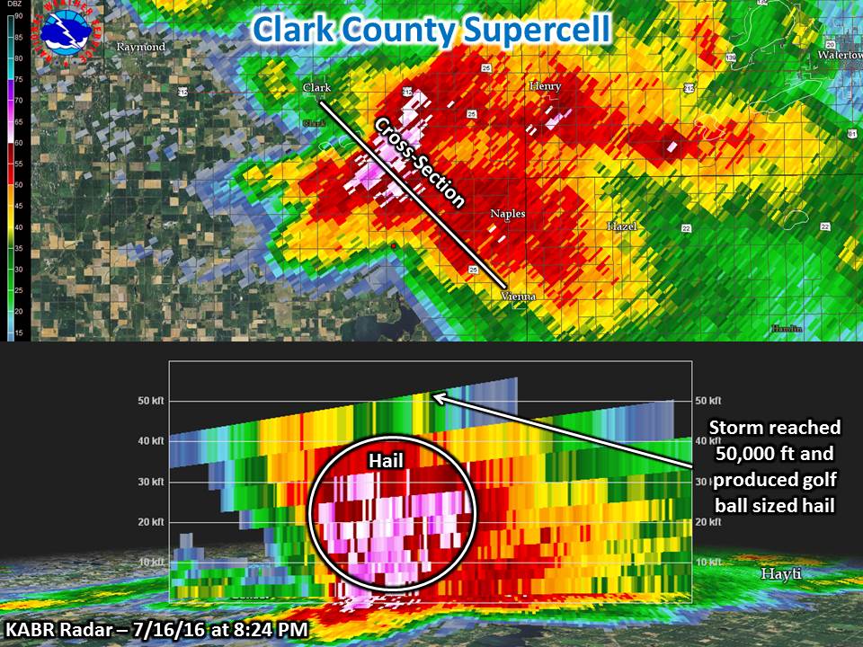 Radar image and cross-section of the supercell thunderstorm in Clark County at 8:24 PM on 7/16/2016