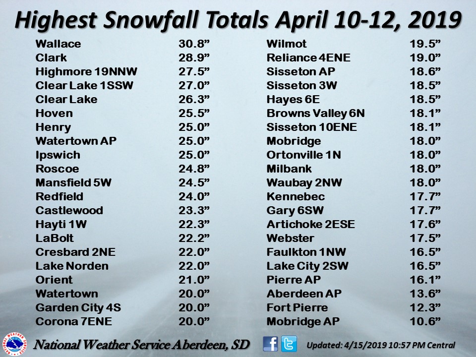 Highest reported snowfall amounts across west central Minnesota and central and northeastern South Dakota. Values as of 11 AM CDT April 12, 2019