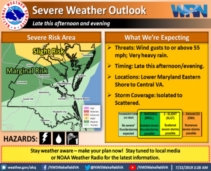 Hot and Humid again Today! Locally Heavy Rain Possible late Today into ...