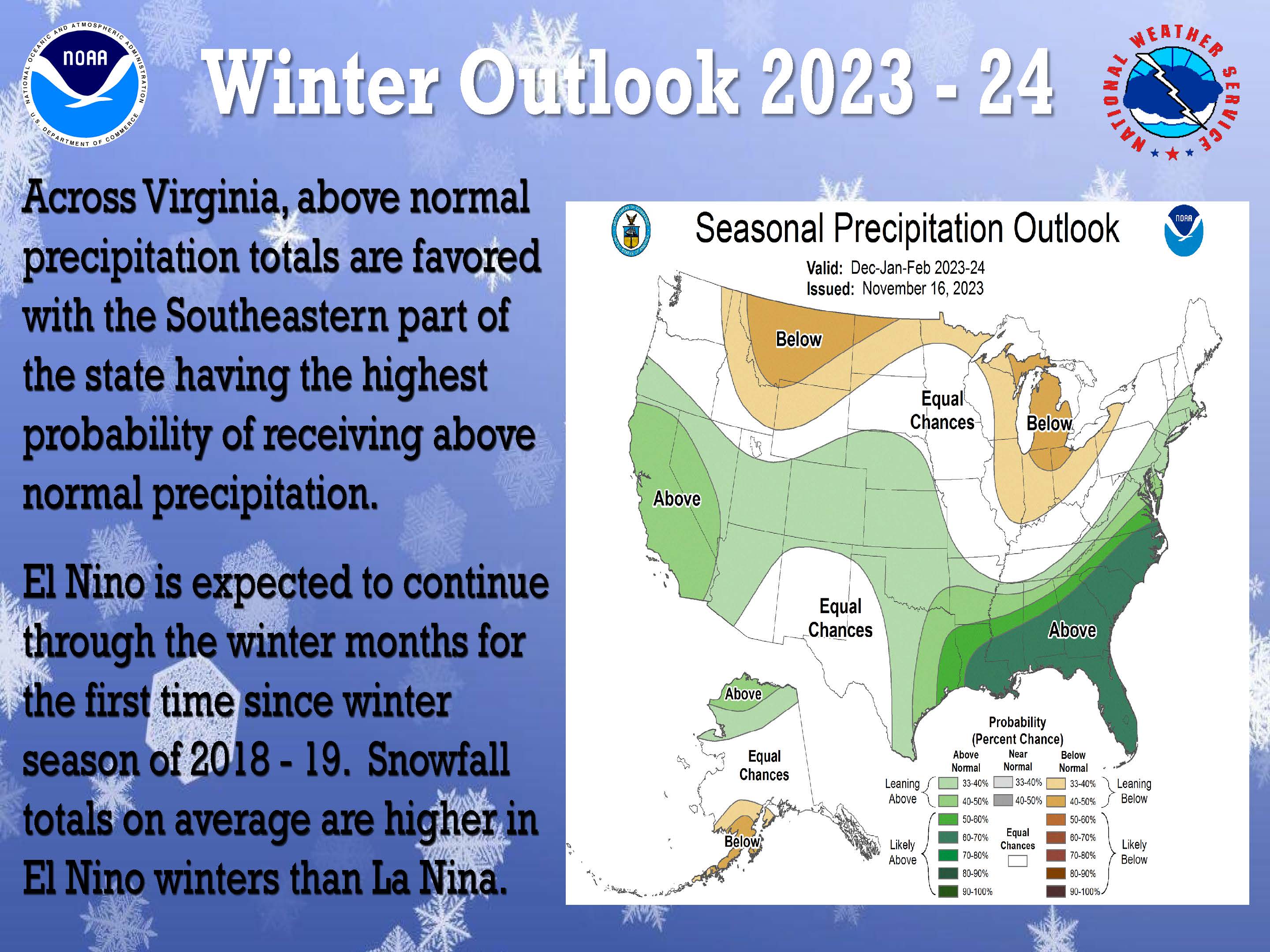 Winter Outlook: No Major Blizzards, But Above Normal Snowfall Is Possible  This Winter across the DMV