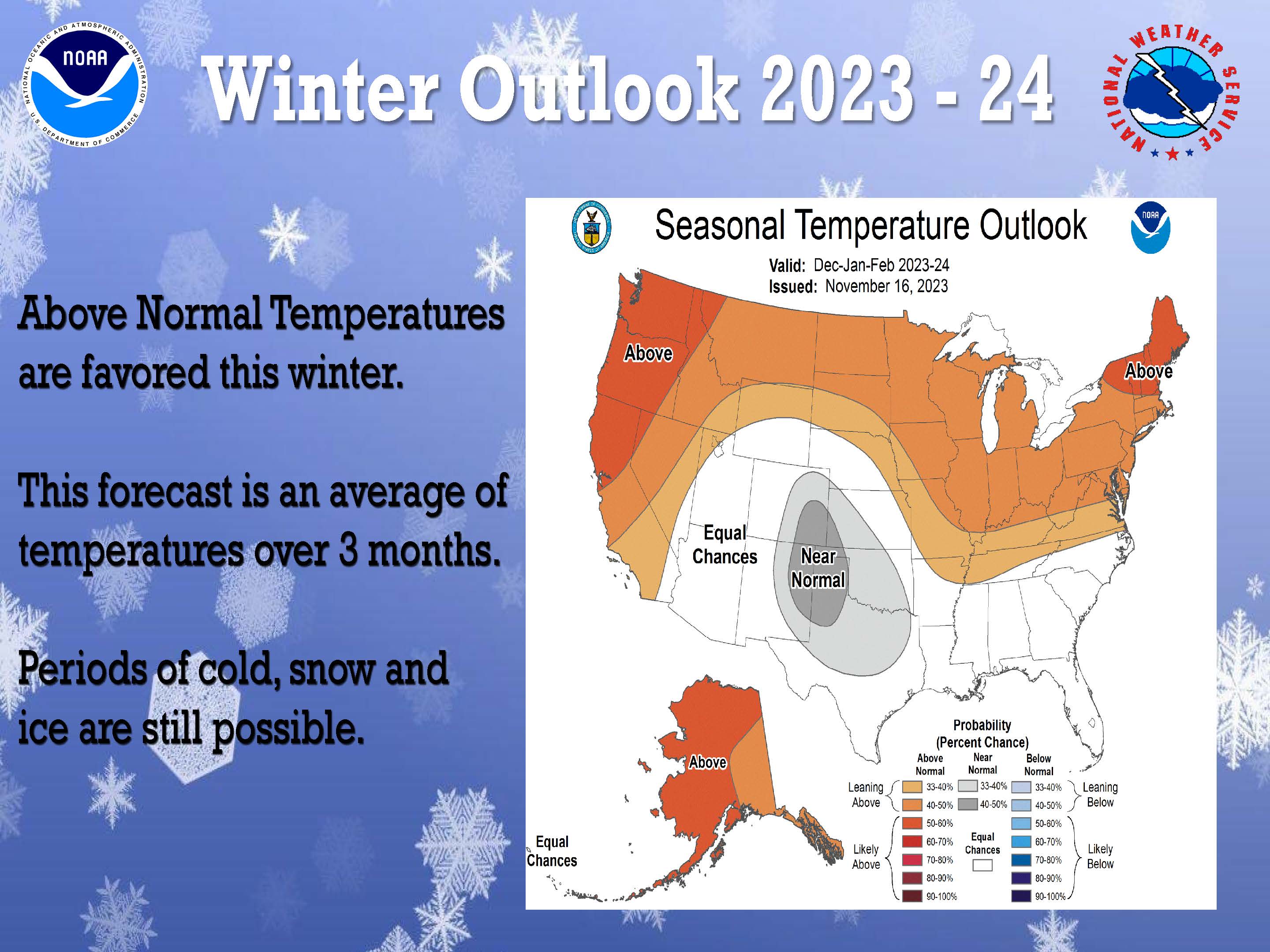 Tri-State Winter Weather Preparedness Week