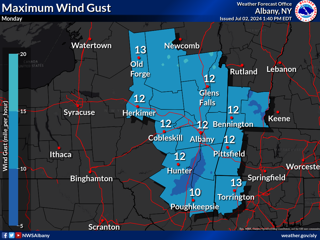 Max Wind Gust Day 7