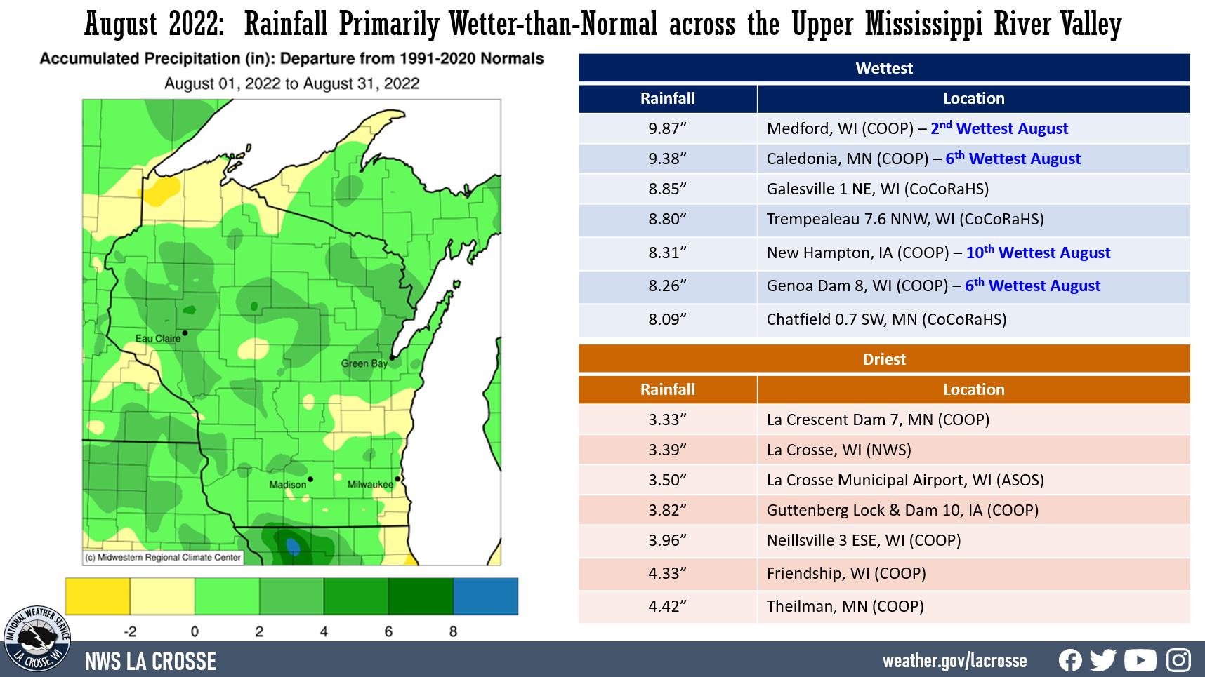 ugust rainfall statistics across the Upper Mississippi River Valley