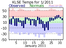 LSE Jan Temp 2011