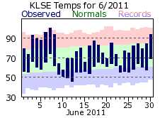 LSE Jun Temp 2011