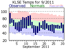 LSE Sep Temp 2011