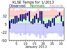 LSE Jan Temp 2013