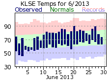 LSE Jun Temp 2013