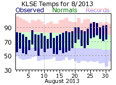 LSE Aug Temp 2013