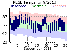 LSE Sep Temp 2013