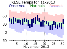 LSE Nov Temp 2013