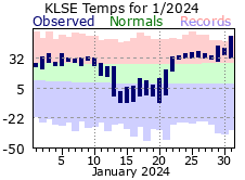 LSE Jan Temp 2024