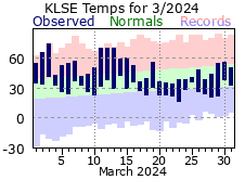 LSE Mar Temp 2024