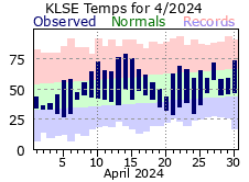 LSE Apr Temp 2024